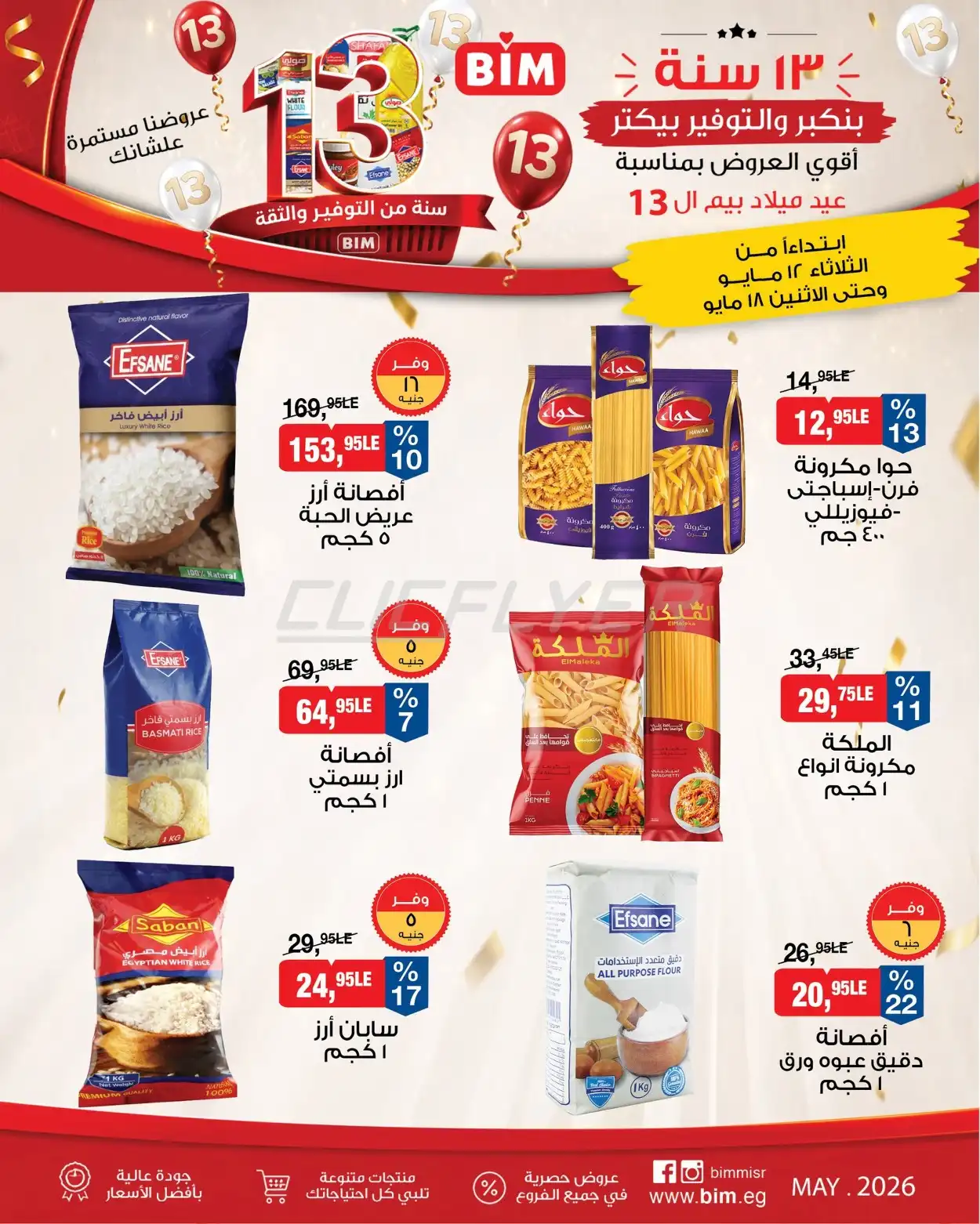 BIM Market 